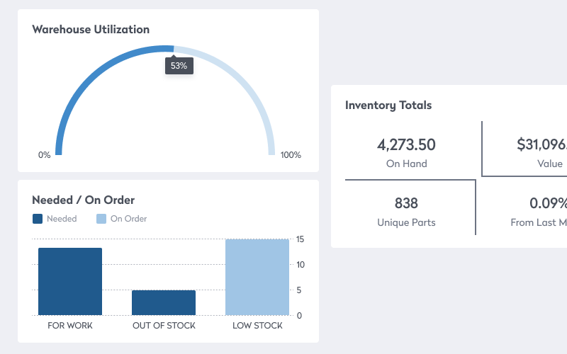 inventory forecasting examples