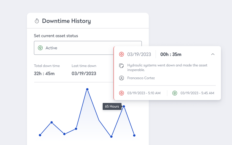Analyze asset downtime
