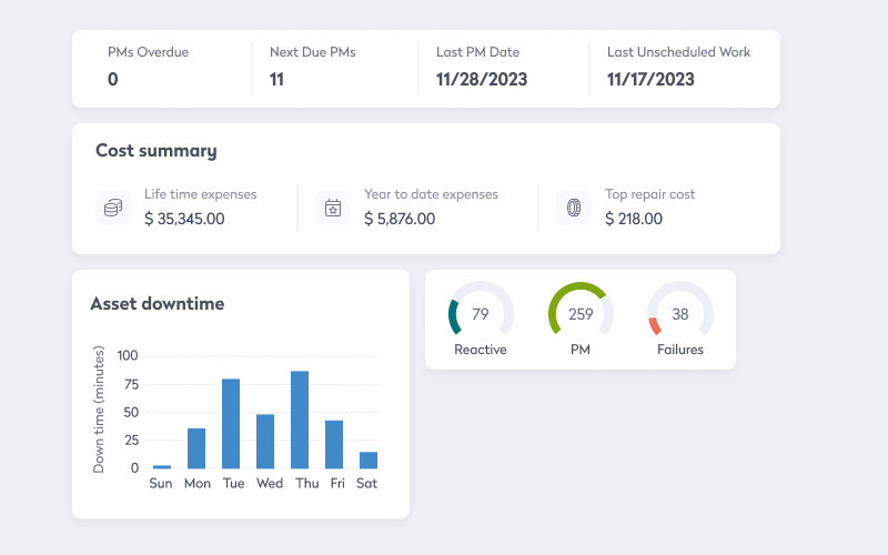 Automatic asset reporting examples