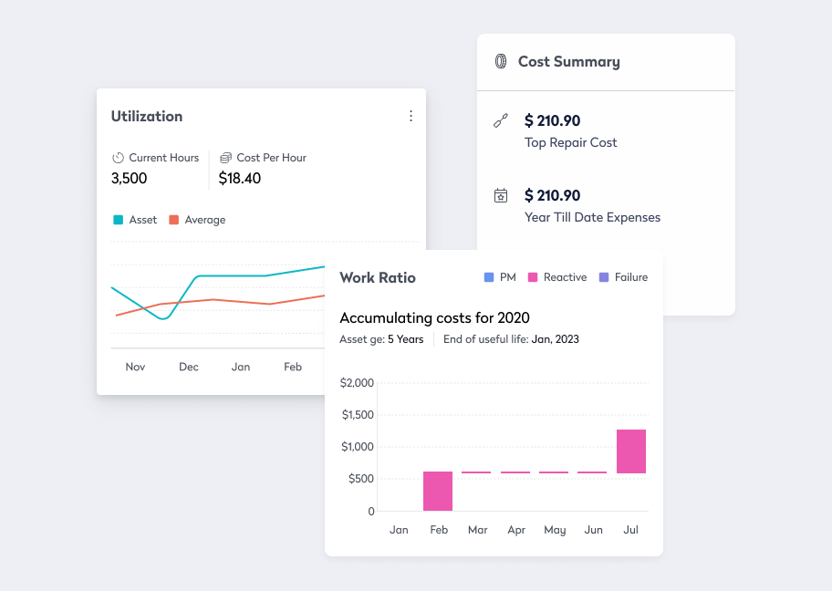 cost management images