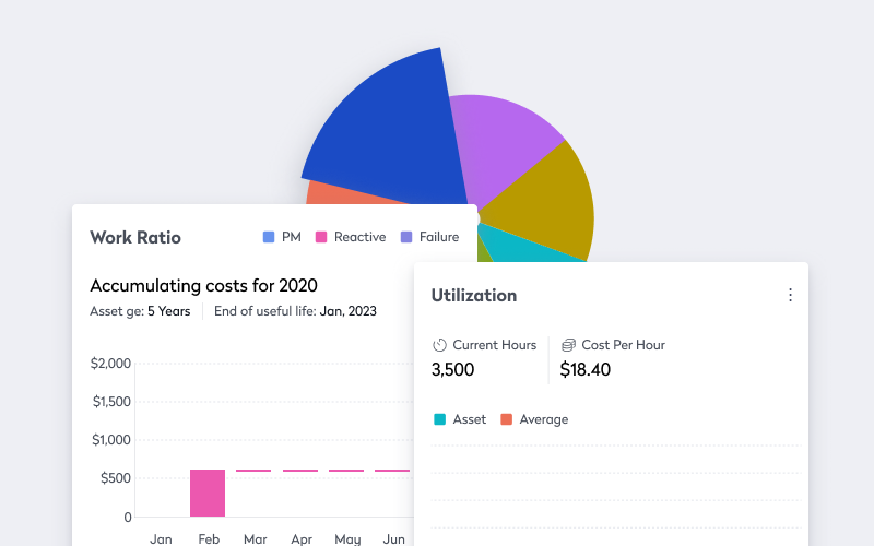 Cloud-based central database examples