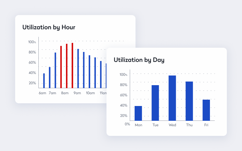 peak booking hours examples