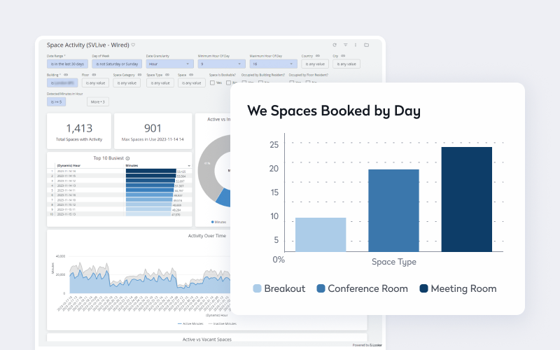 real-time space insights examples