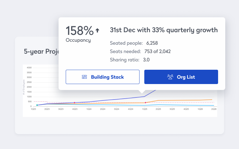 predictive analysis feature