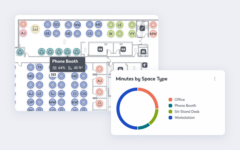 workplace planning examples
