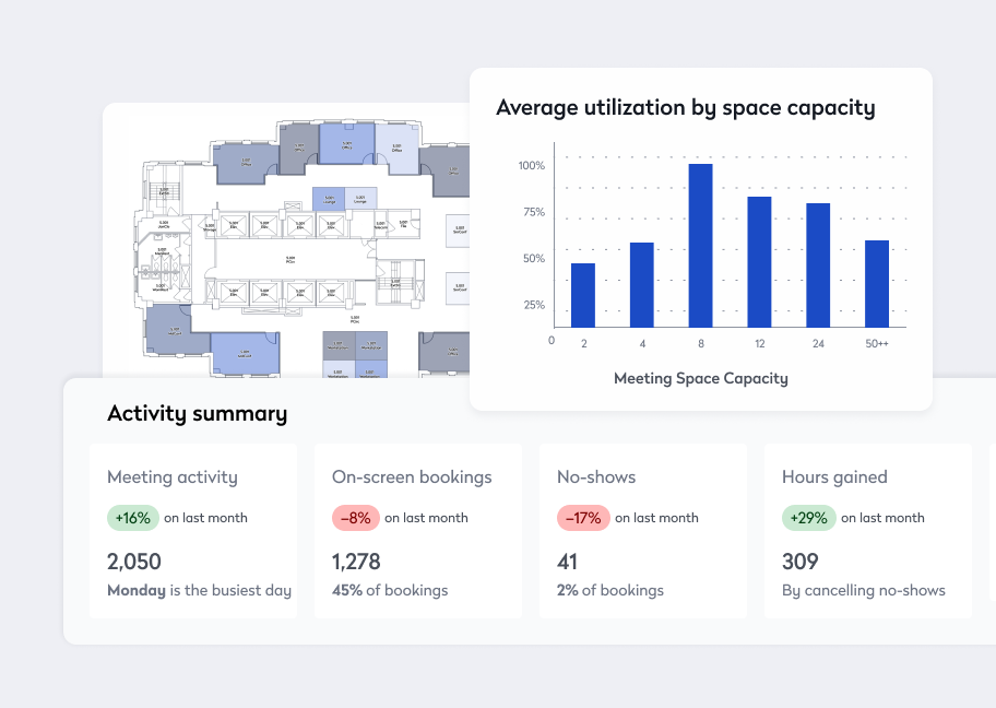 occupancy sensors reporting examples