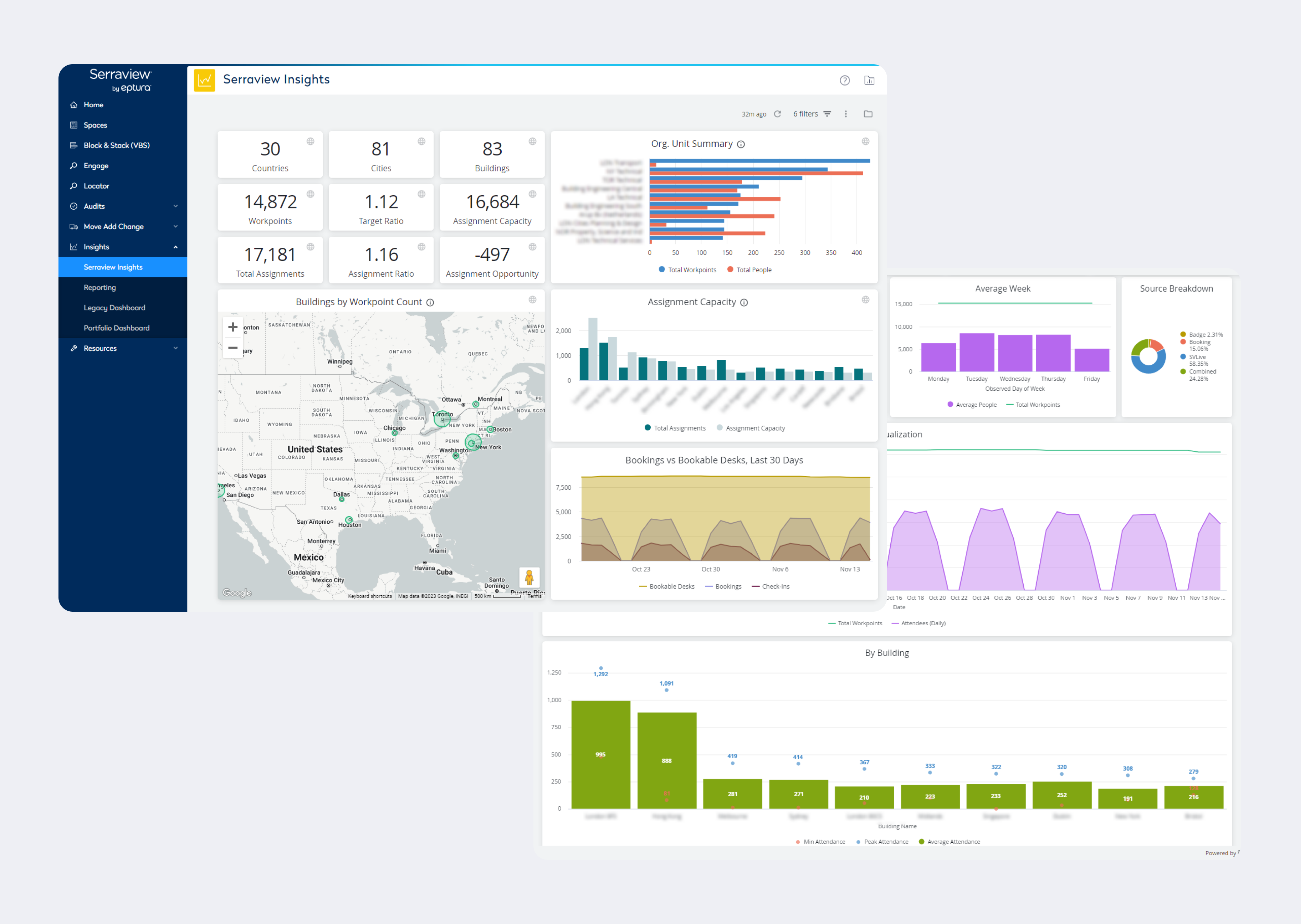 workplace analytics examples