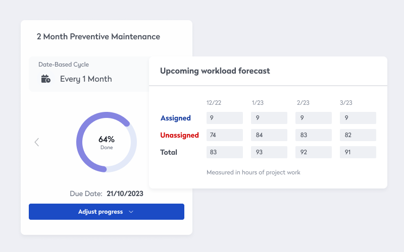 maintenance scheduling examples