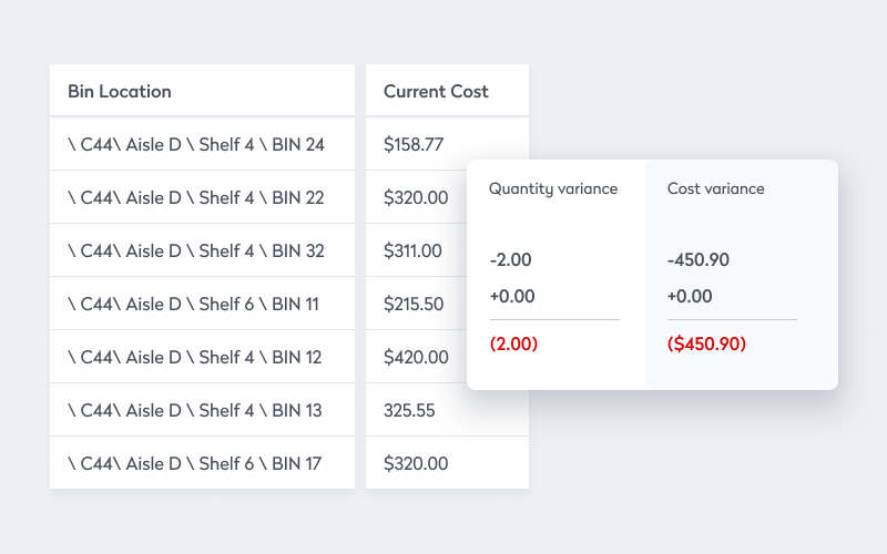 inventory tracking examples