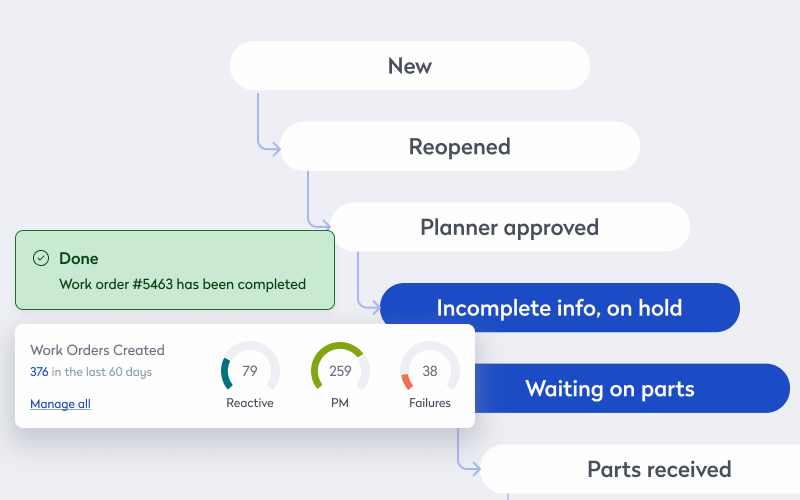 Real-time updates examples
