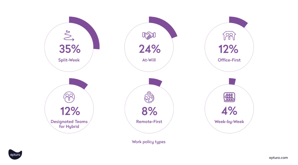 work policy statistics