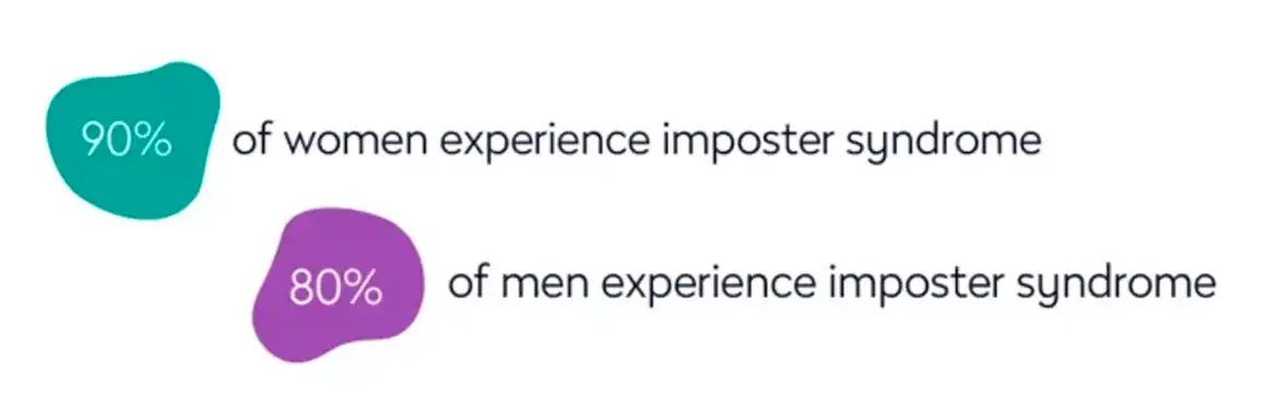 men and women experience Imposter Syndrome in the workplace