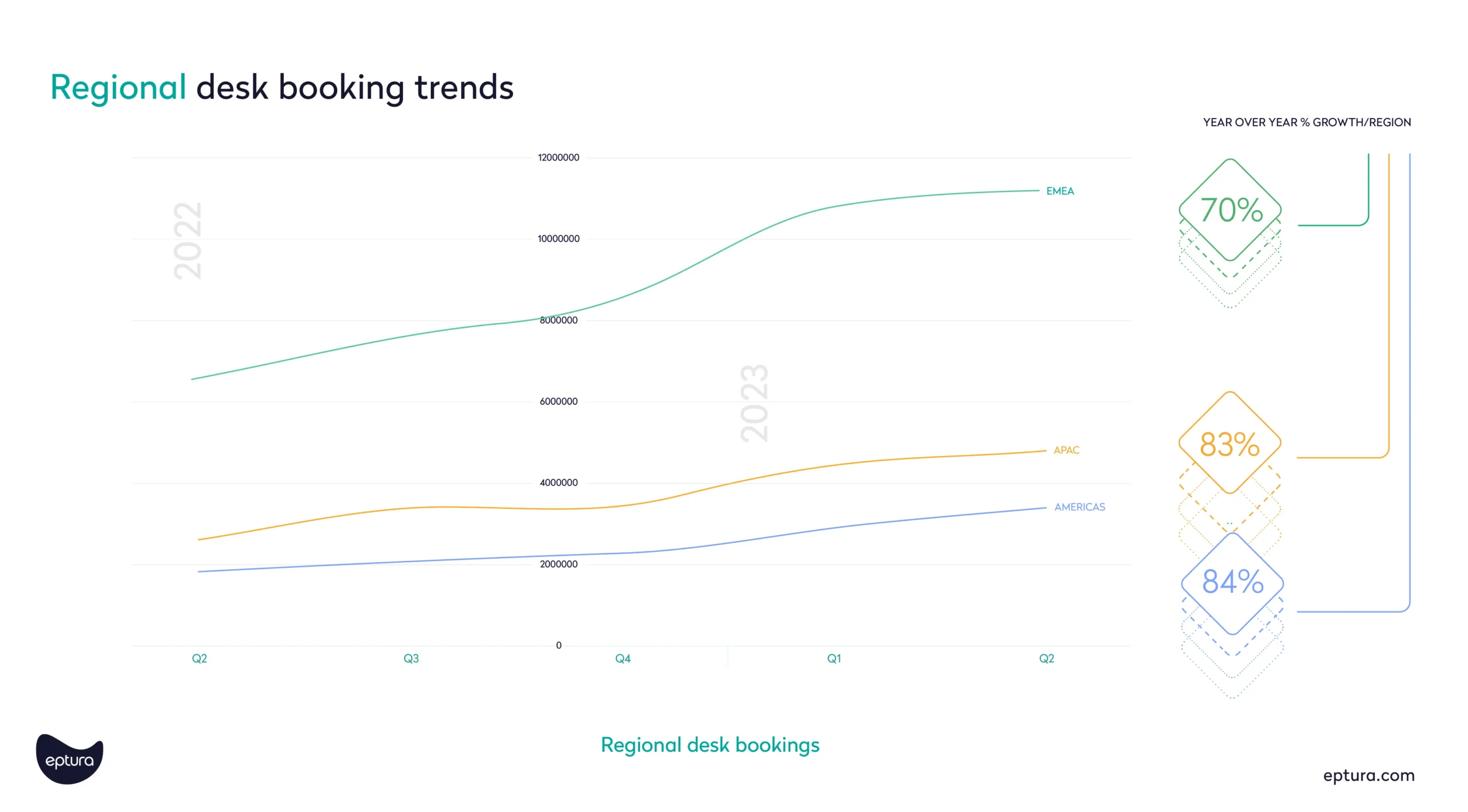 regional desk booking trends