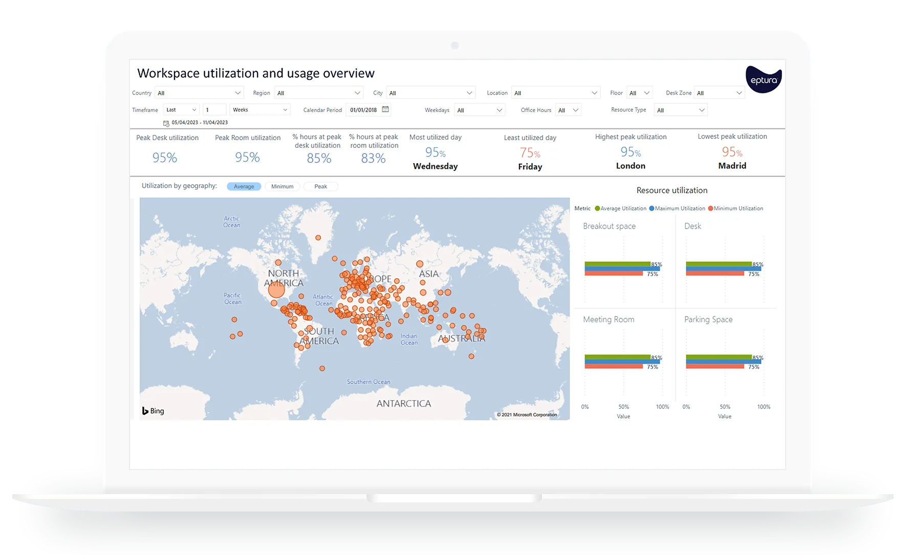 Condeco analytics